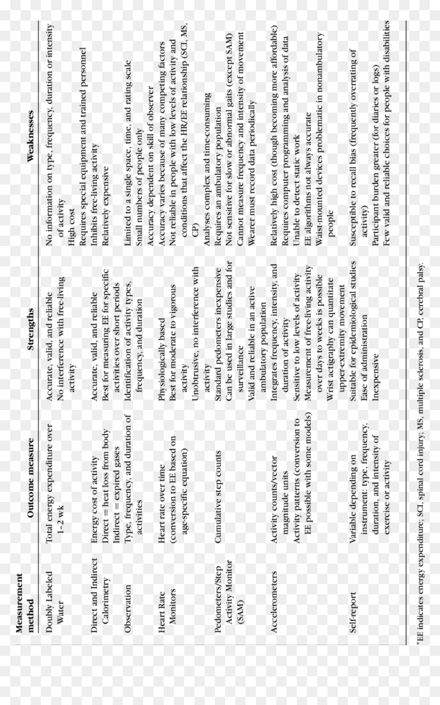 Distinguish Between Pwd And English Method Of Recording, HD Png Download - strengths png