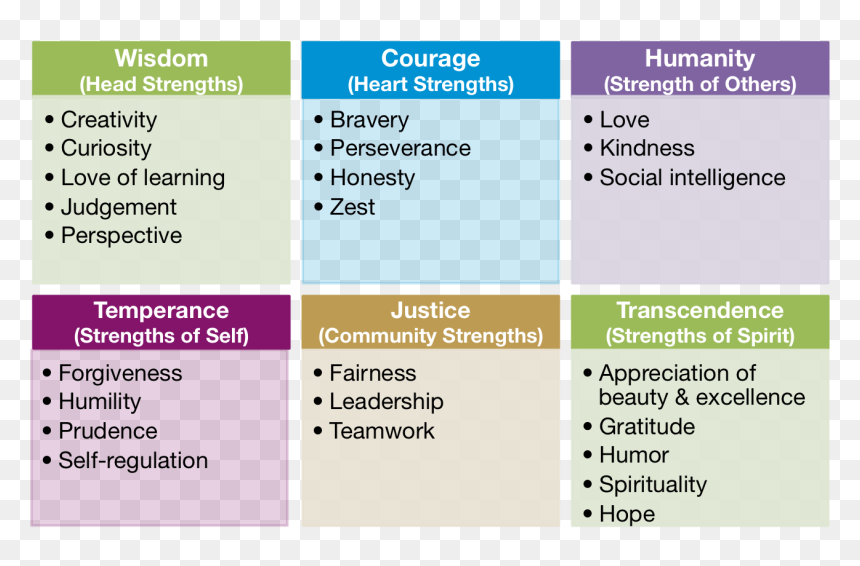 Strengths - People's Strengths, HD Png Download - strengths png
