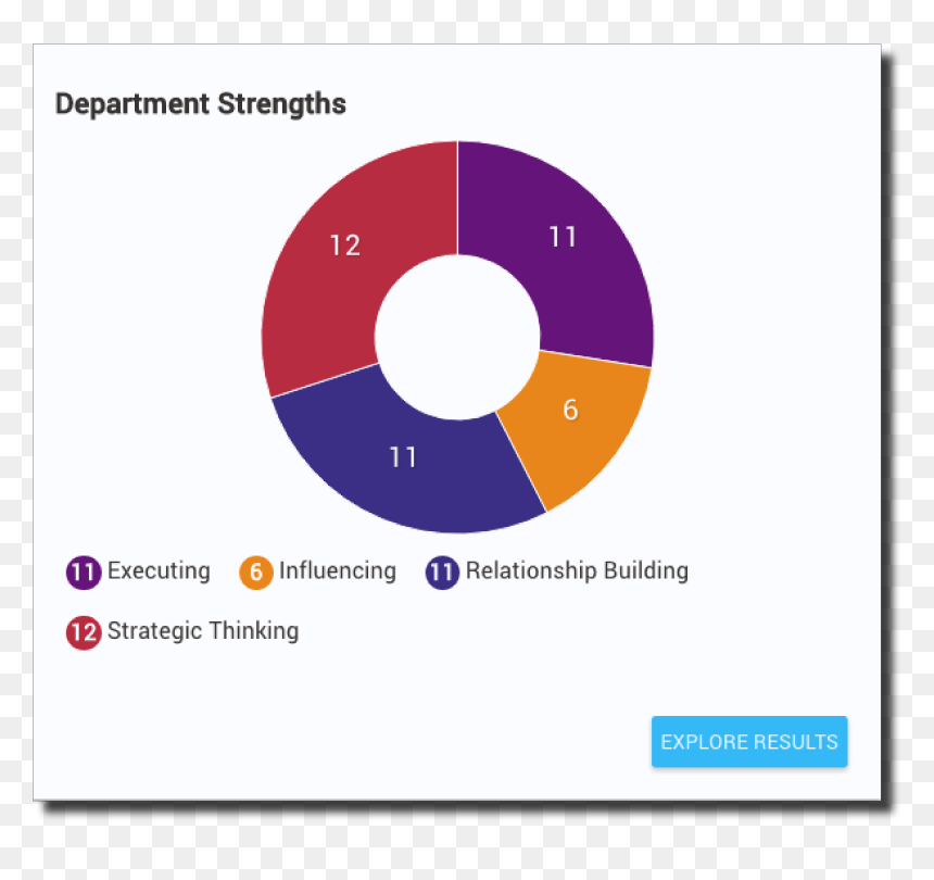 Strengths Png, Transparent Png - strengths png