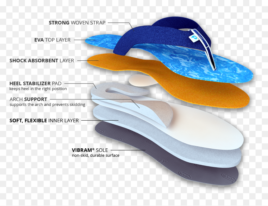 Transparent Slippers Png - Podiflop, Png Download - slippers png