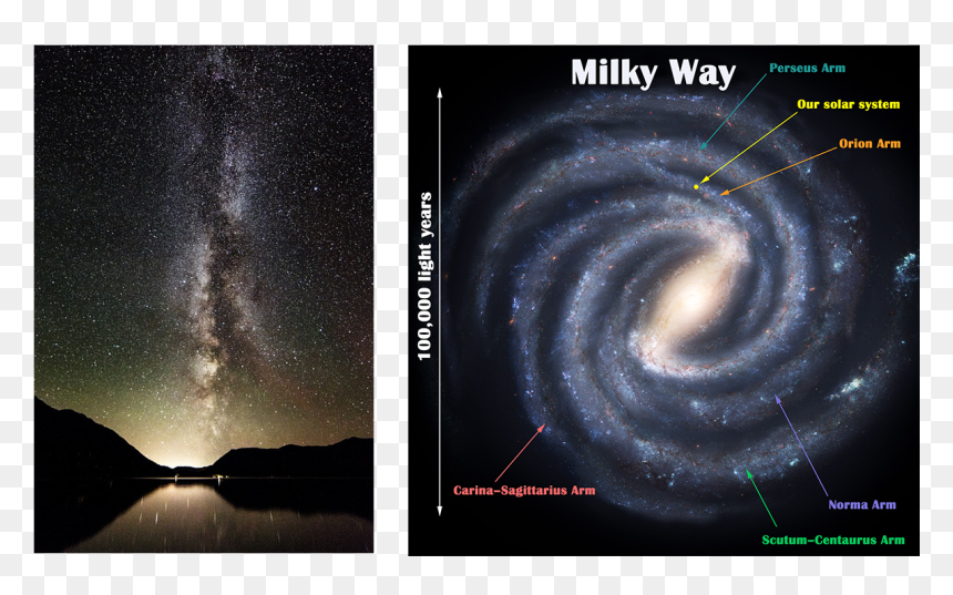 Galaxie La Voie Lactee, HD Png Download - milky way galaxy png