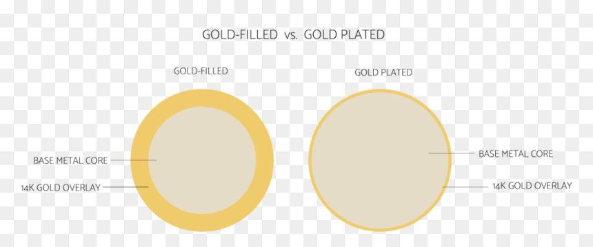 Circle, HD Png Download - gold overlay png