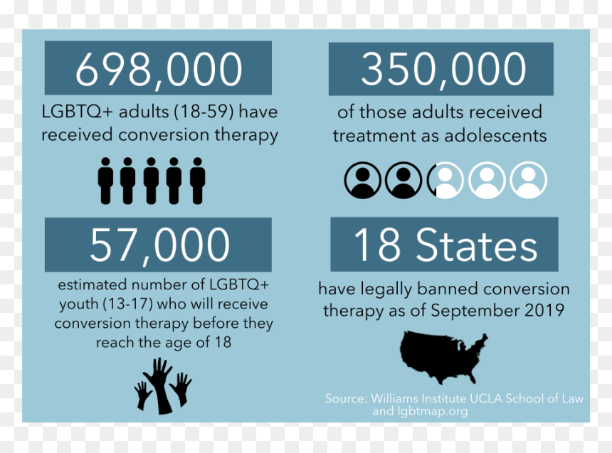 Conversion3 - Conversion Therapy, HD Png Download - gamecock logo png
