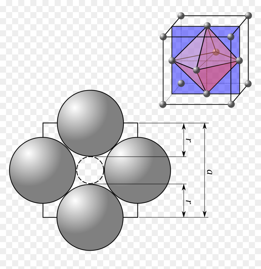 Site Tétraédrique Dans Cubique Faces Centrée, HD Png Download - dashed circle png
