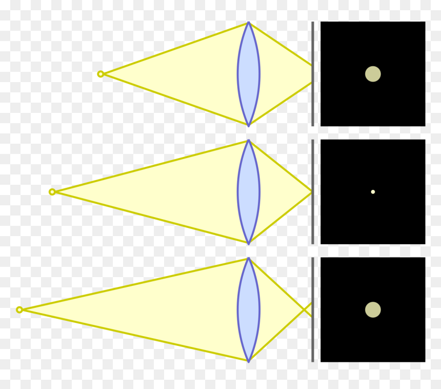 Diagram, HD Png Download - dashed circle png