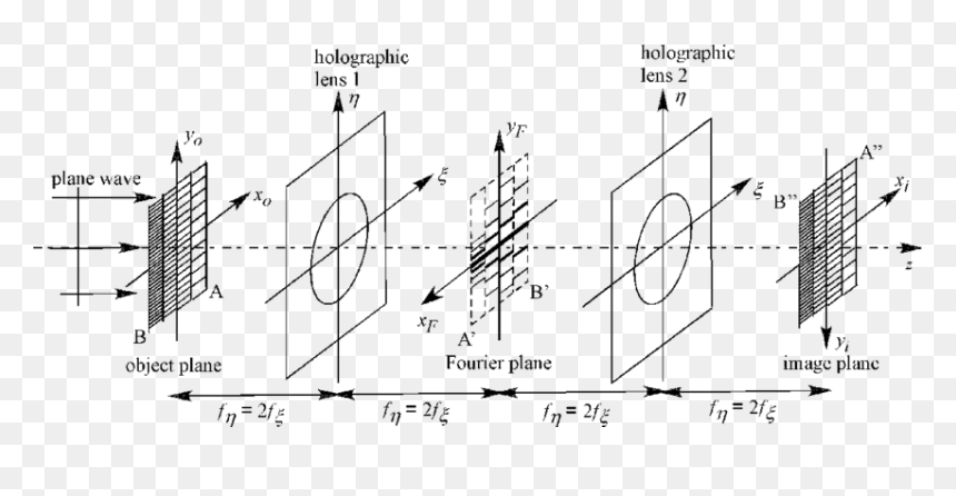 Diagram, HD Png Download - anamorphic png