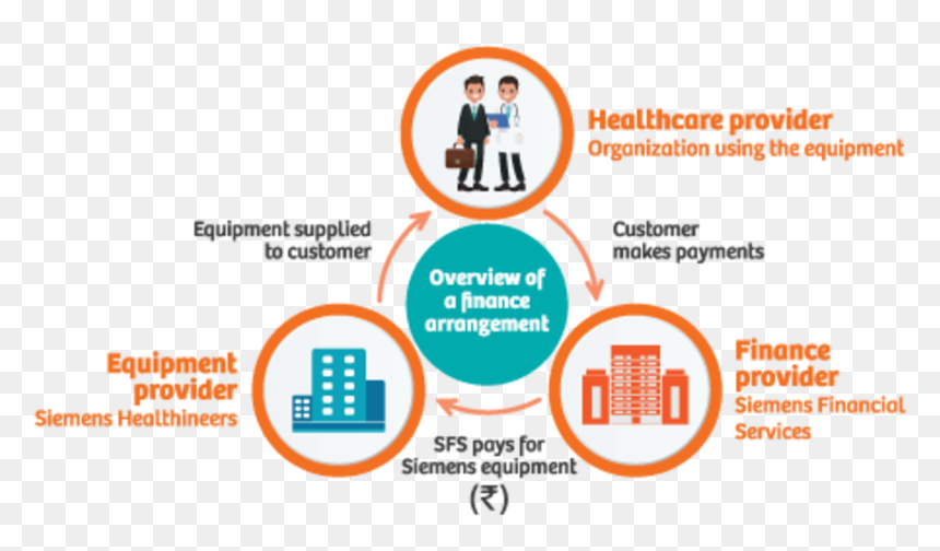 Siemens Financial Services , Png Download - Financial Services, Transparent Png - siemens png