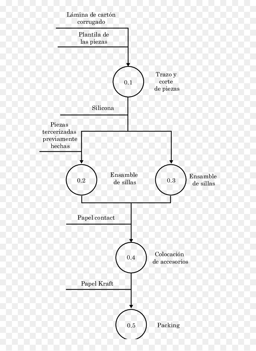 Diagram, HD Png Download - proceso png
