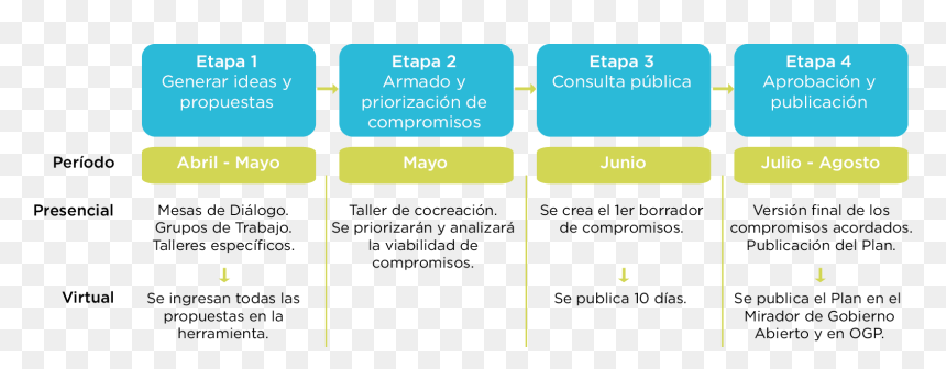 Screenshot, HD Png Download - proceso png