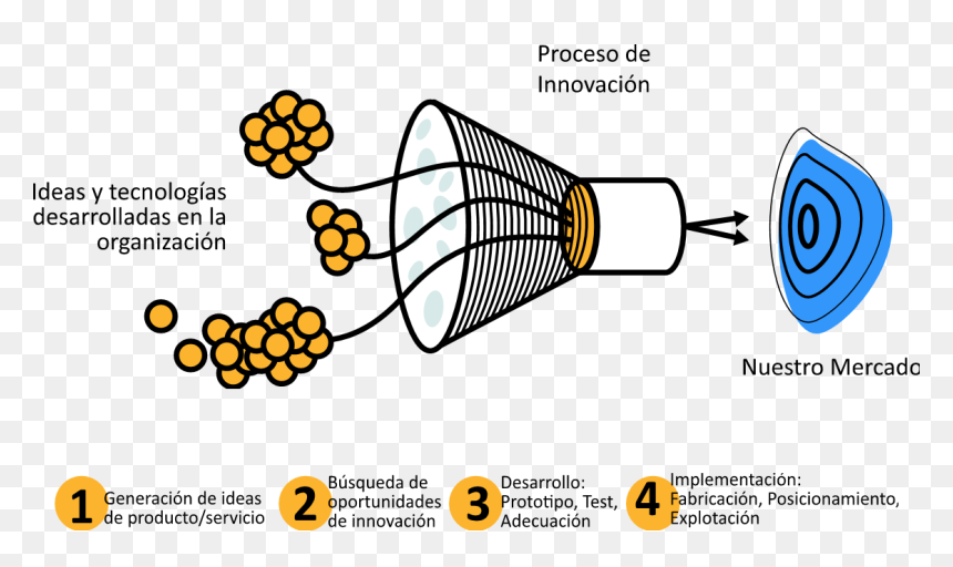 Diagram, HD Png Download - proceso png