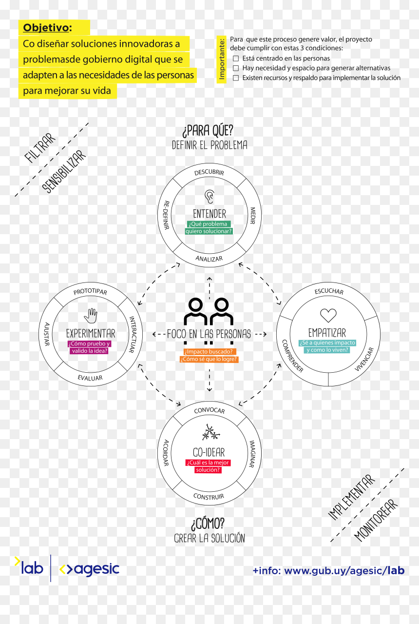 Diagram, HD Png Download - proceso png