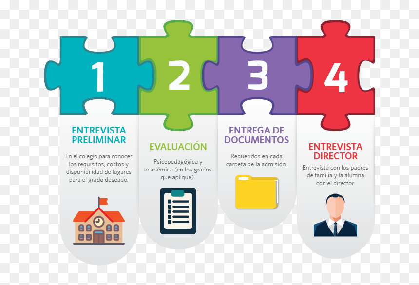 Jigsaw Power Point , Png Download - Jigsaw Puzzle, Transparent Png - proceso png