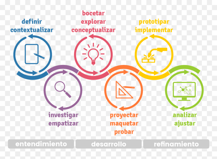Proceso De Diseño, HD Png Download - proceso png