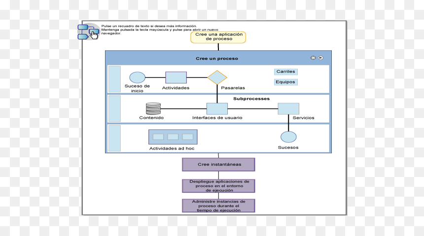 Proceso Png, Transparent Png - proceso png