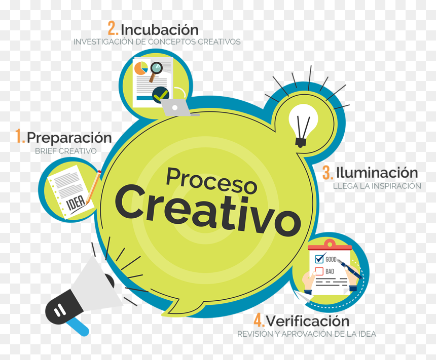 Circle, HD Png Download - proceso png