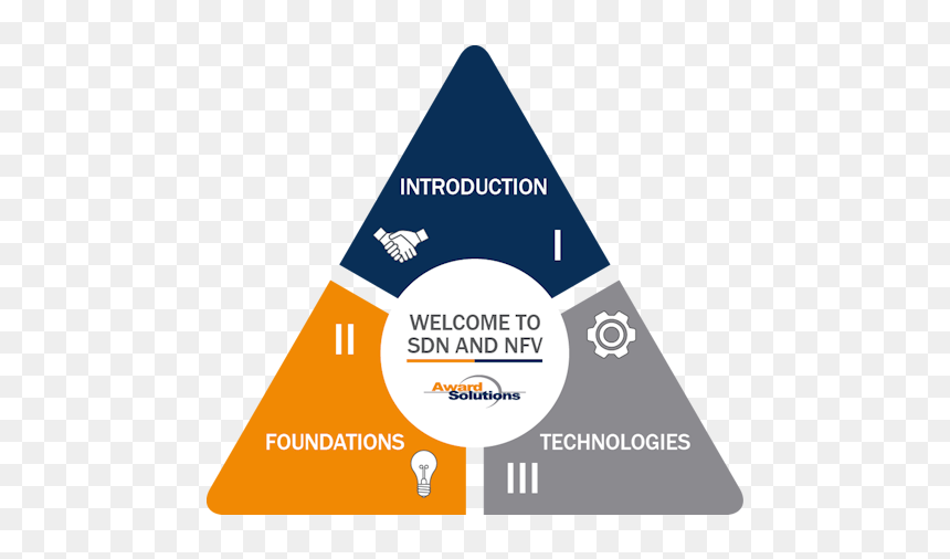 Sdn Nfv Icon, HD Png Download - introduction icon png