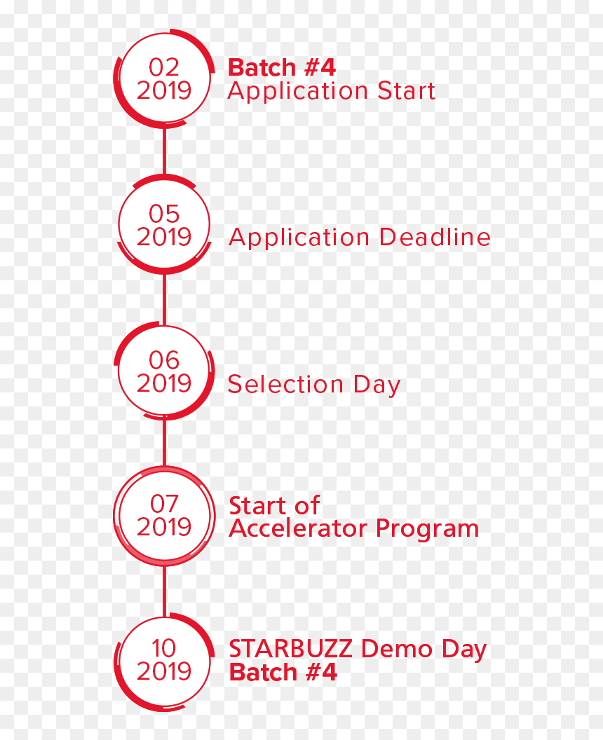 Batch#4 Grafik Homepage - Circle, HD Png Download - accelerator png