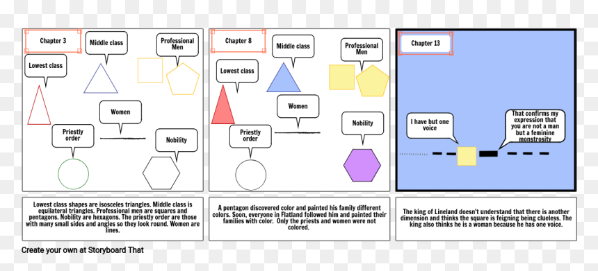 Diagram, HD Png Download - pentagon shape png