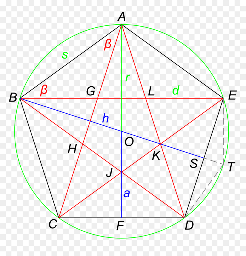 Che Cos È Un Pentagono, HD Png Download - pentagon shape png