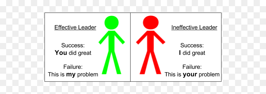 A Simple Lesson On Leadership, HD Png Download - failure png