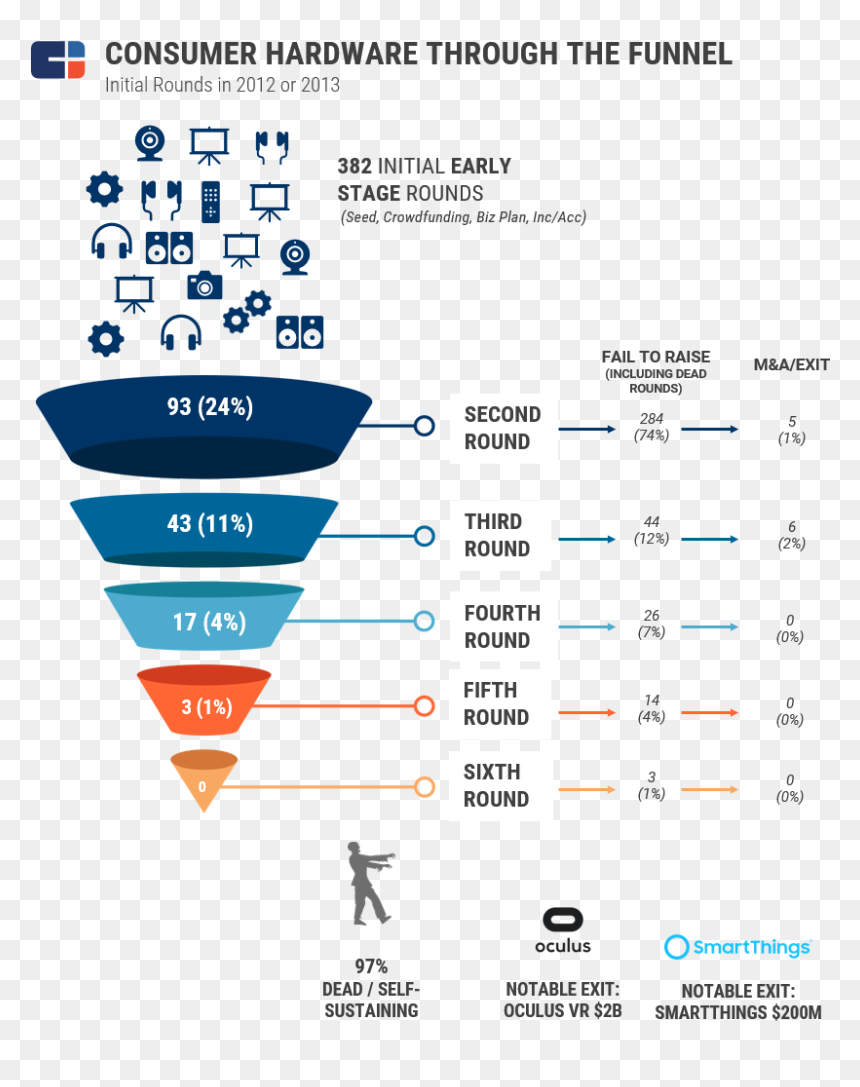0*1uukqtgrnoggy6xm - Startups Fail, HD Png Download - failure png