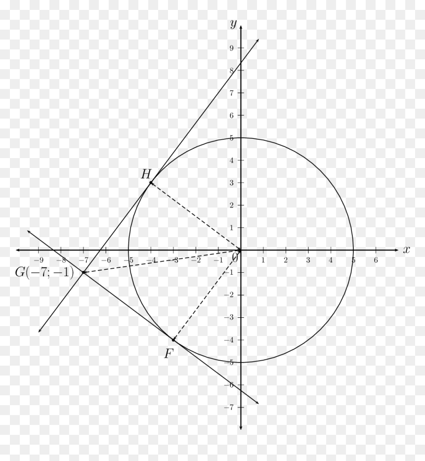 Circle, HD Png Download - equations png