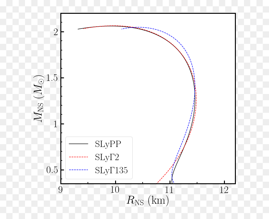 Diagram, HD Png Download - equations png