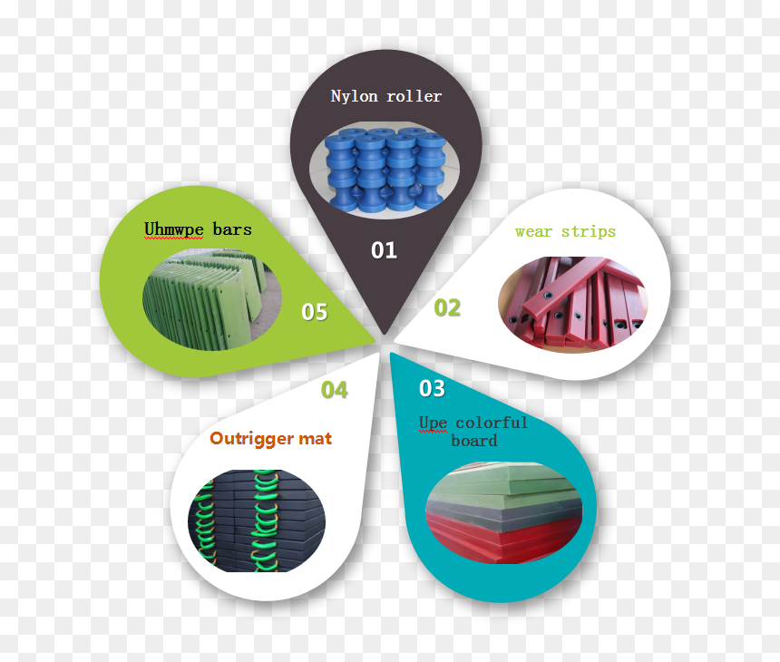 Diagram, HD Png Download - ground cover png