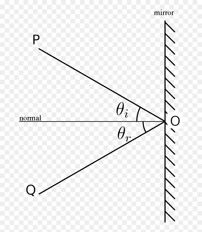 Ley De Snell - Specular Reflection, HD Png Download - rayos de luz png