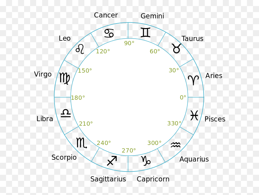 12 Signs Of The Zodiac - Astrology, HD Png Download - zodiac wheel png