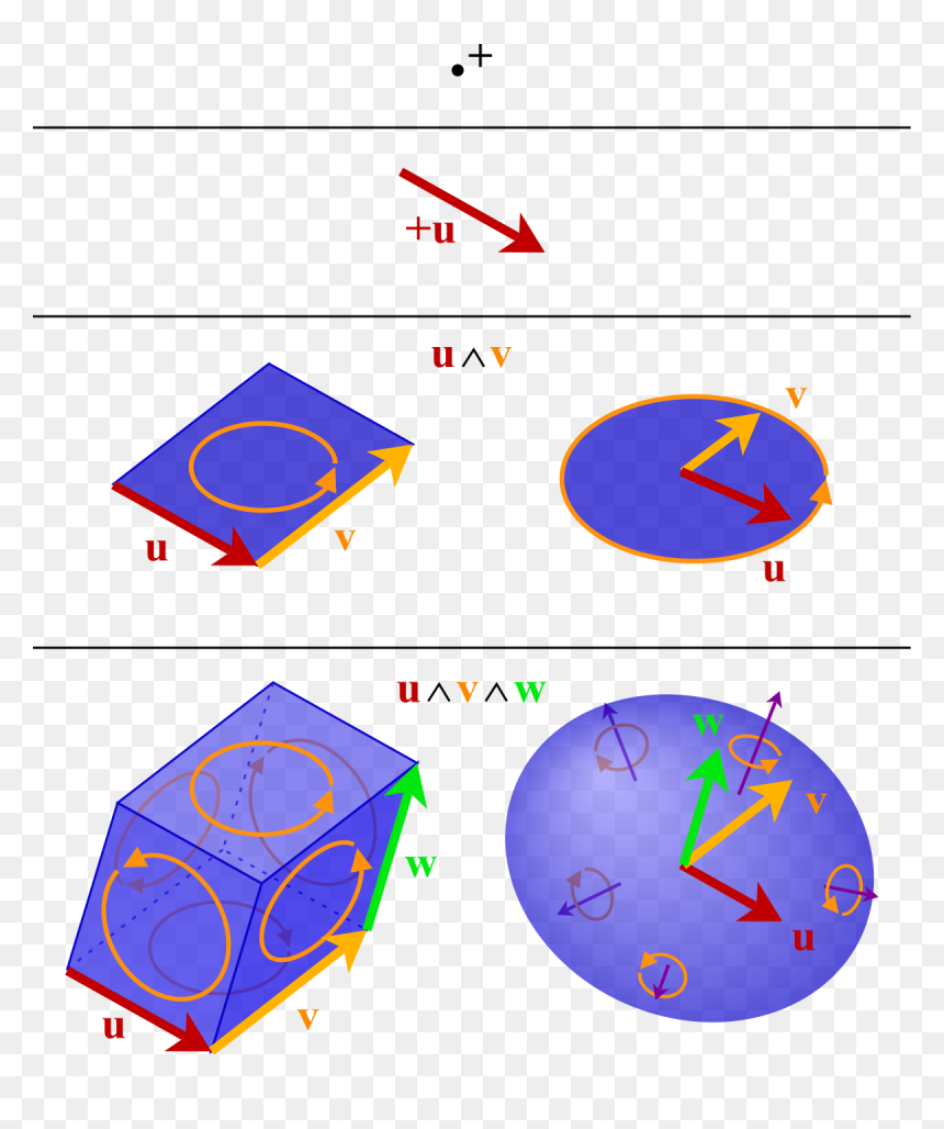 Exterior Algebra, HD Png Download - blue vector png