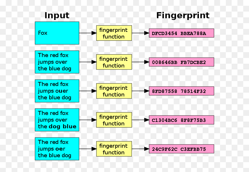 File - Fingerprint - Svg - Checksum Blockchain, HD Png Download - fingerprints png