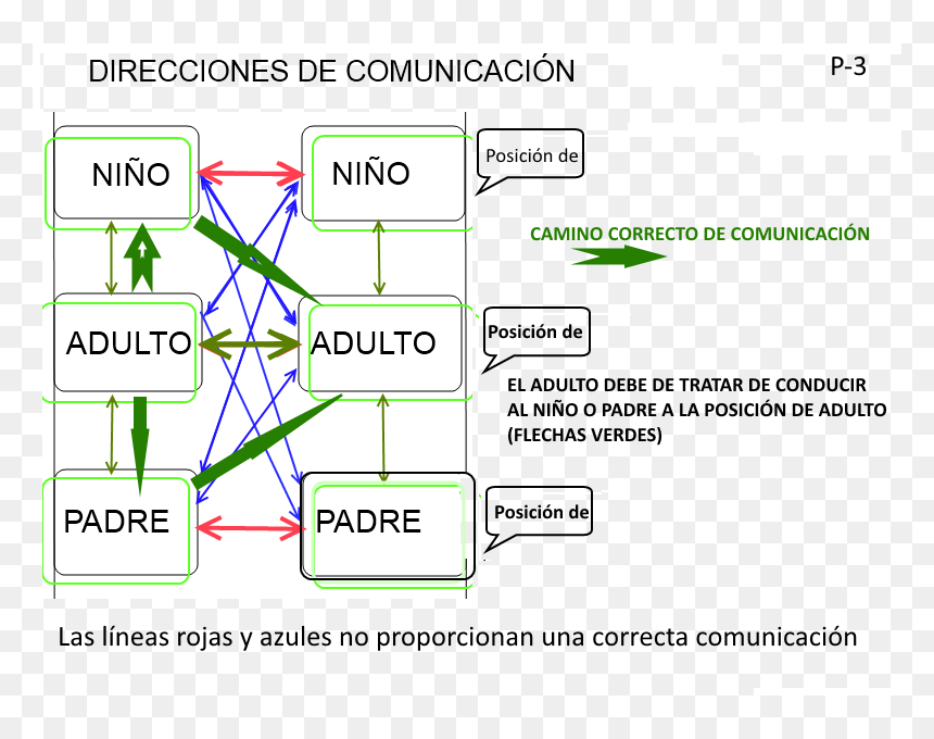 Diagram, HD Png Download - lineas azules png