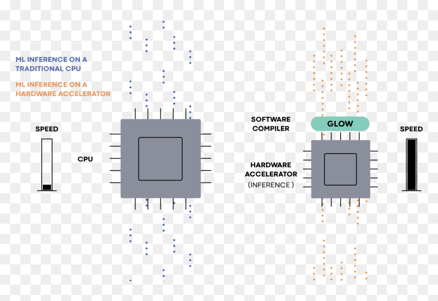 Diagram, HD Png Download - slide to unlock png