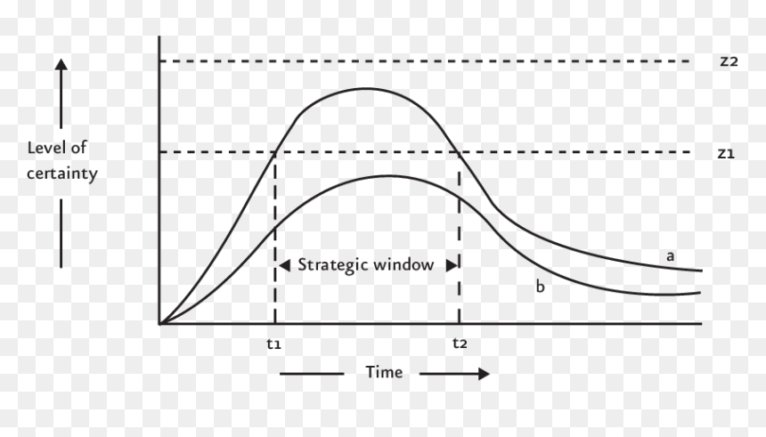 Diagram, HD Png Download - debree png