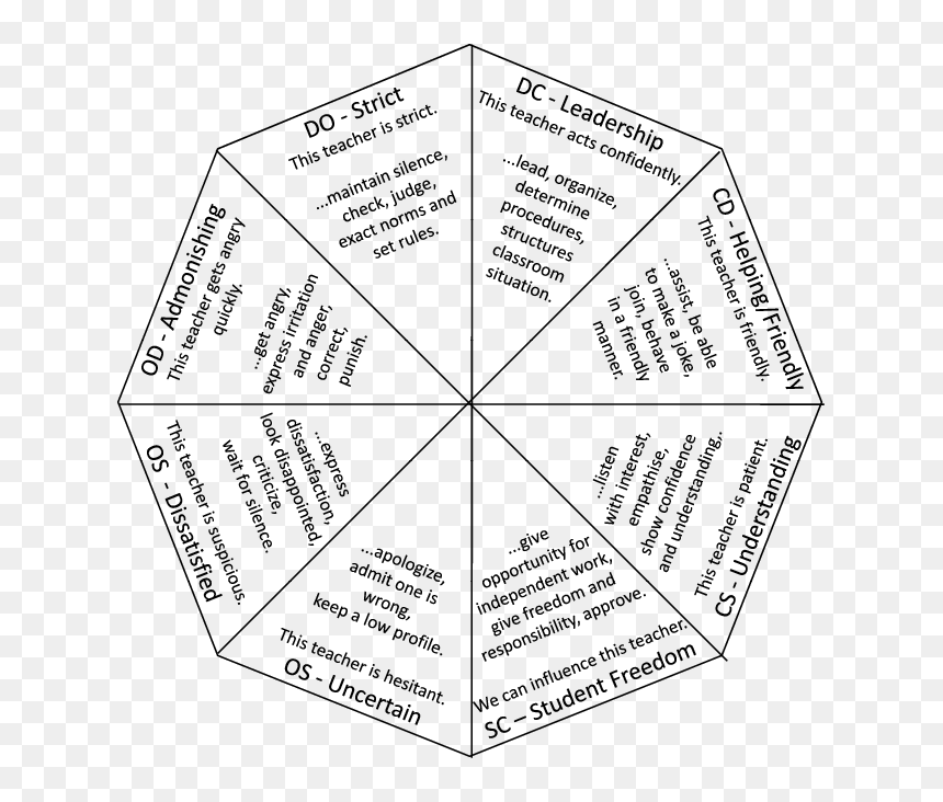 Behavior Of A Teacher, HD Png Download - angry teacher png