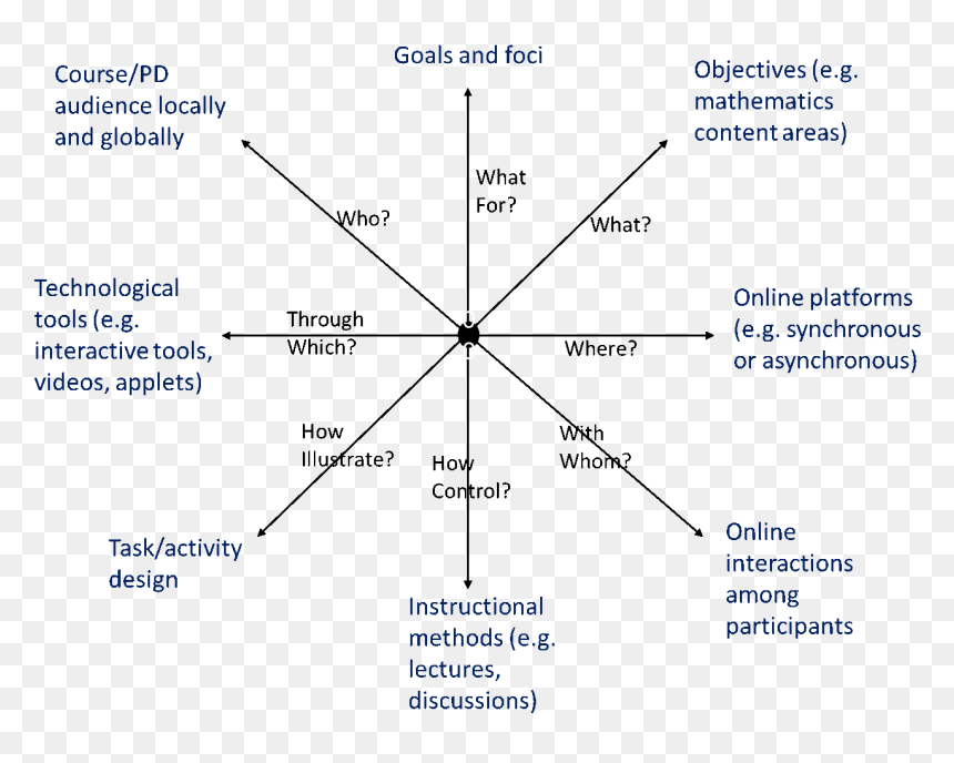 Diagram, HD Png Download - angry teacher png