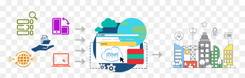 Waste Management Big Data, HD Png Download - future city png