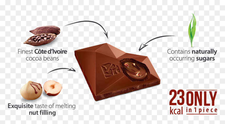 Chocolate, HD Png Download - melted chocolate png