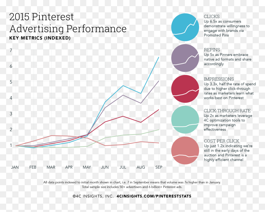 Diagram, HD Png Download - pinterest png