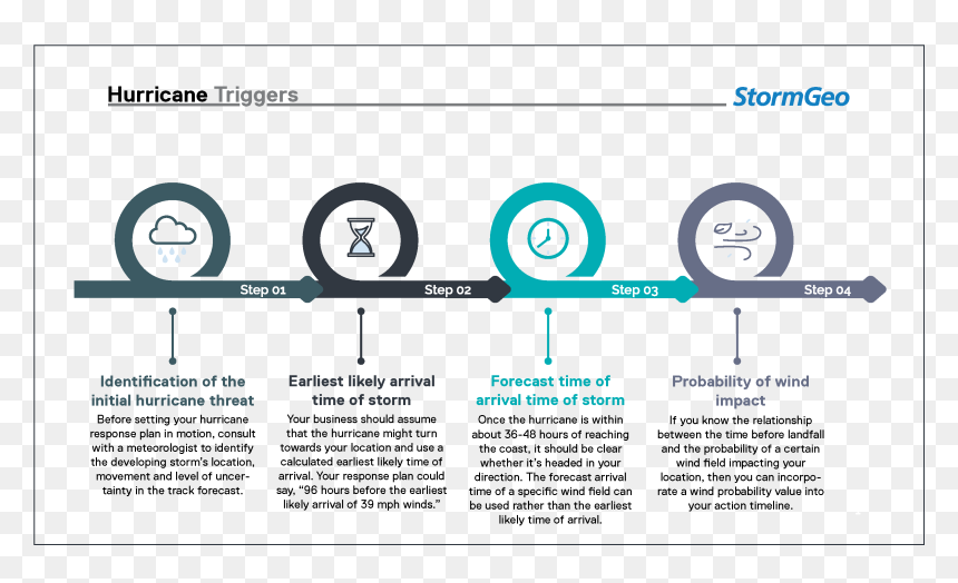 Step By Step Slide, HD Png Download - hurricane png