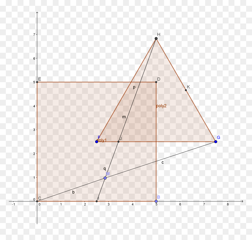 Plot, HD Png Download - golden ratio png