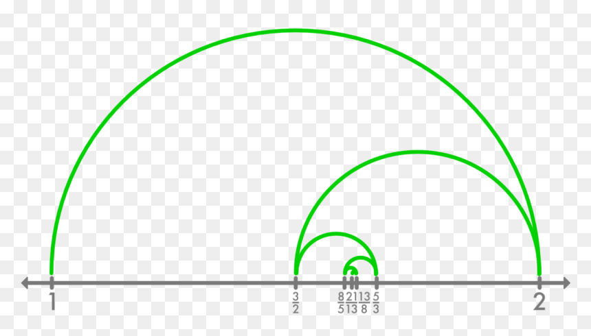 Circle, HD Png Download - golden ratio png