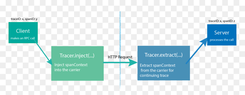 Diagram, HD Png Download - tracer png