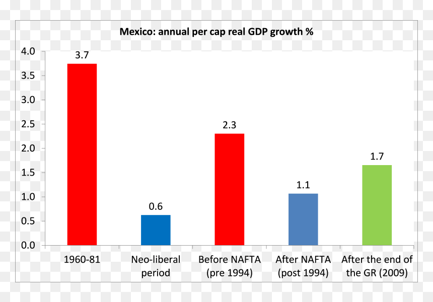 Diagram, HD Png Download - mexico png