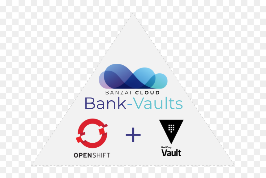 Transparent Bank Vault Png - Openshift, Png Download - bank vault png