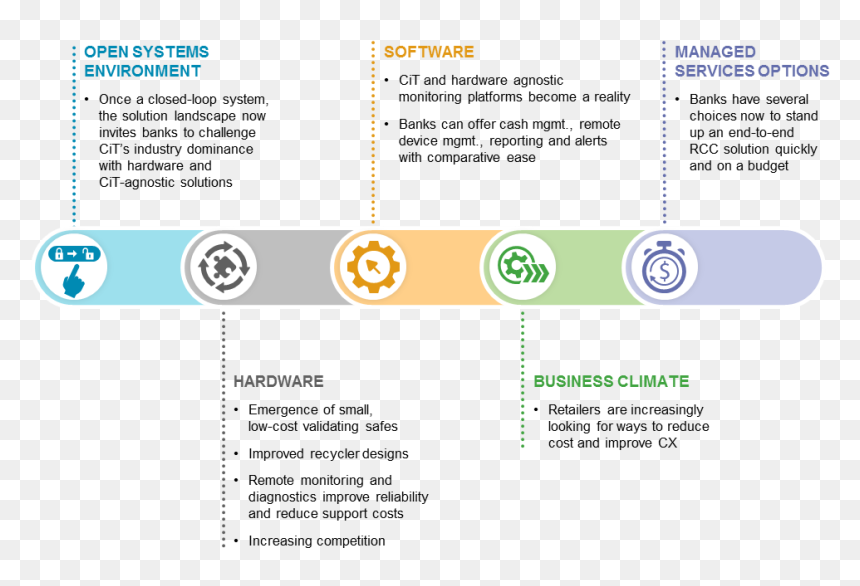 Bank Solution Landscape, HD Png Download - bank vault png