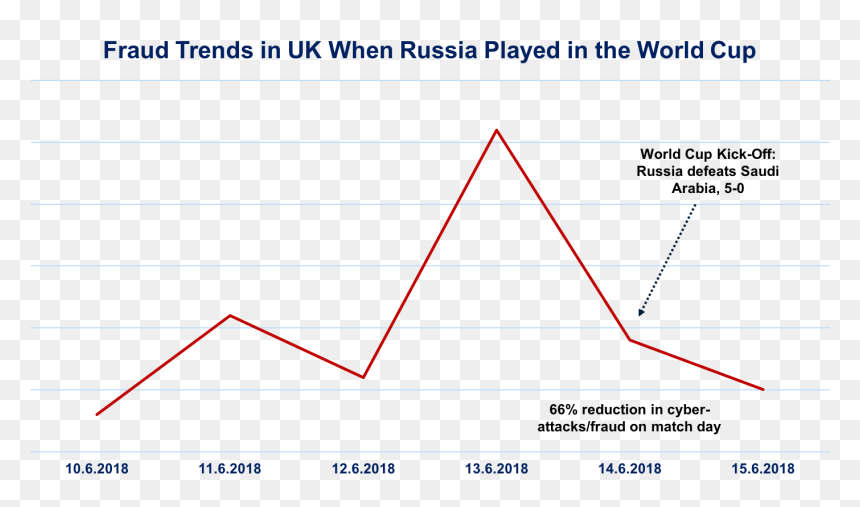 Diagram, HD Png Download - russia 2018 png