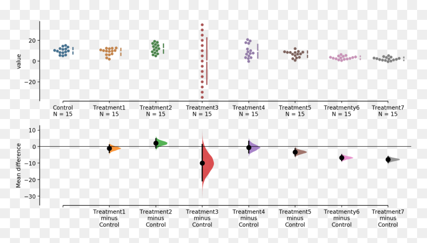 Diagram, HD Png Download - cool effect png