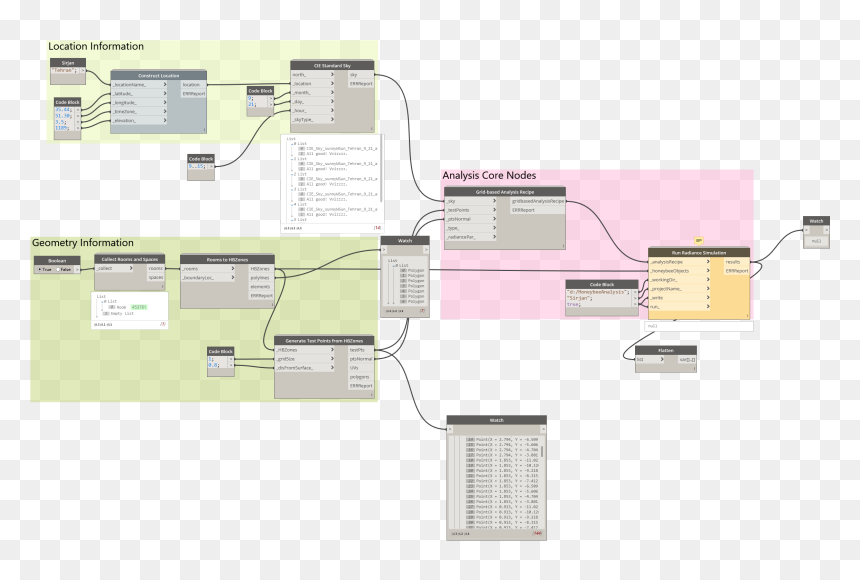 Diagram, HD Png Download - honeybee png